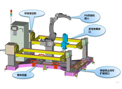 經濟型集成機器人系統(tǒng)