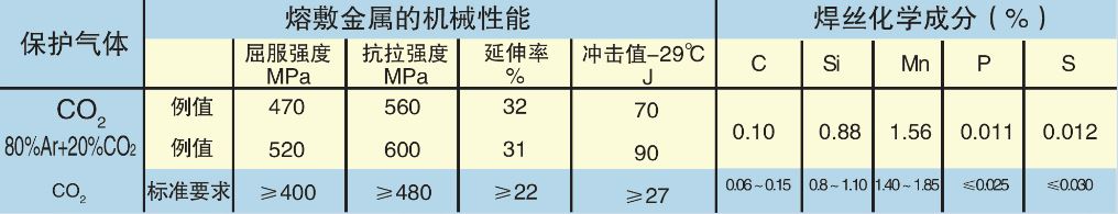 低碳鋼和490MPa級(jí)高強(qiáng)度鋼用實(shí)心焊絲(圖1)