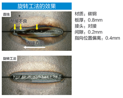 機器人激光焊接系統(tǒng)LAPRISS系列(圖7)