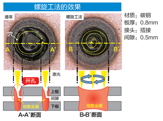 機器人激光焊接系統(tǒng)LAPRISS系列(圖6)