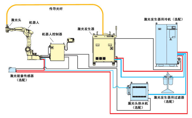 機器人激光焊接系統(tǒng)LAPRISS系列(圖12)