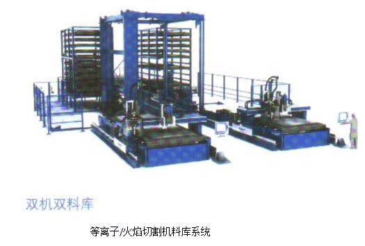 梅塞爾等離子、激光切割機(jī)(圖15)