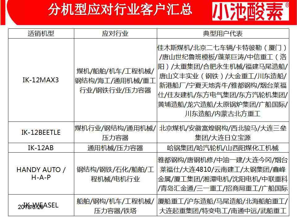 小池酸素切割機(圖89)