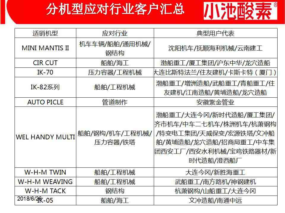 小池酸素切割機(圖91)