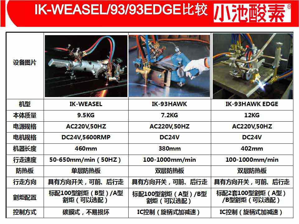 小池酸素切割機(圖35)