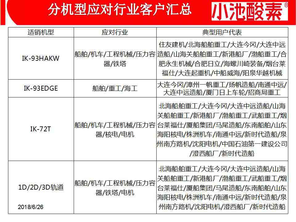 小池酸素切割機(圖90)