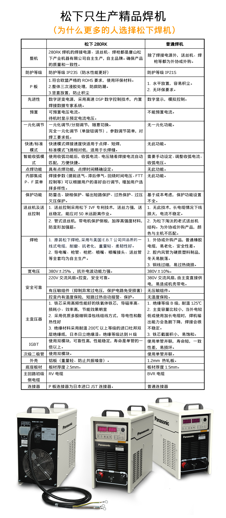 熔化極氣保焊機(jī)（MIG/MAG）280RK1(圖8)