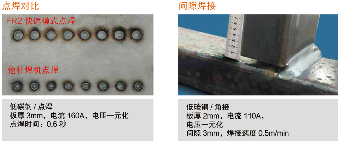 熔化極氣保焊機(jī)（MIG/MAG）500FR2(圖3)