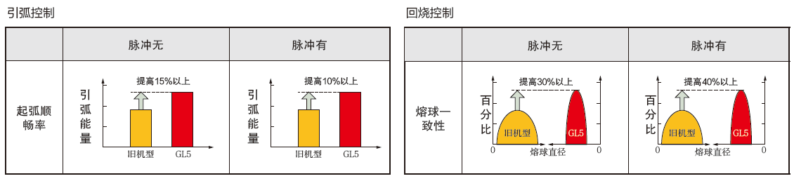 全數(shù)字脈沖CO2/MAG焊機(圖4)