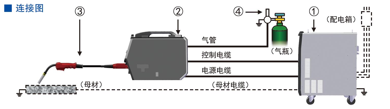 全數(shù)字脈沖CO2/MAG焊機(圖14)