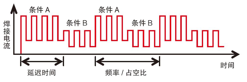 全數(shù)字脈沖CO2/MAG焊機(圖8)