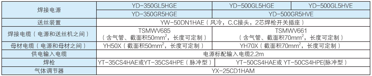 全數(shù)字脈沖CO2/MAG焊機(圖18)