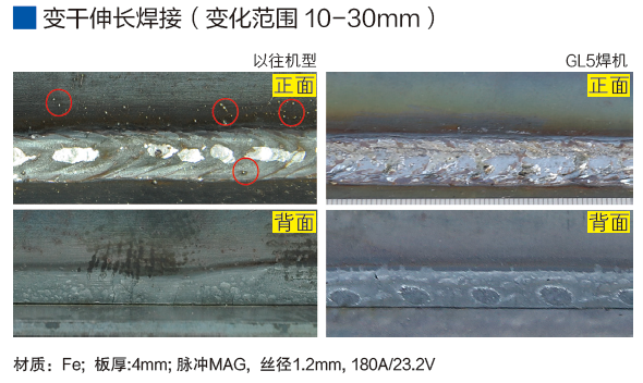 全數(shù)字脈沖焊鋁氣保焊機(jī)（MIG/MAG）(圖6)