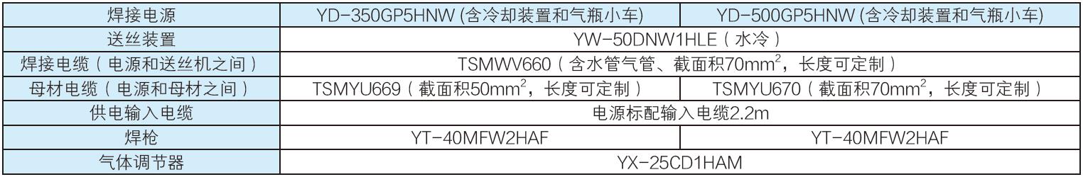 全數(shù)字脈沖焊鋁氣保焊機(jī)（MIG/MAG）(圖19)