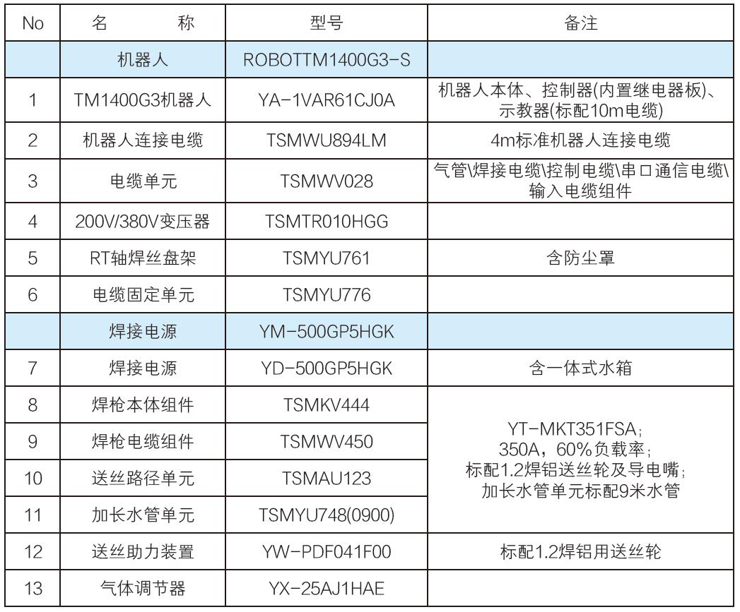 全數(shù)字脈沖焊鋁氣保焊機（MIG/MAG）(圖23)