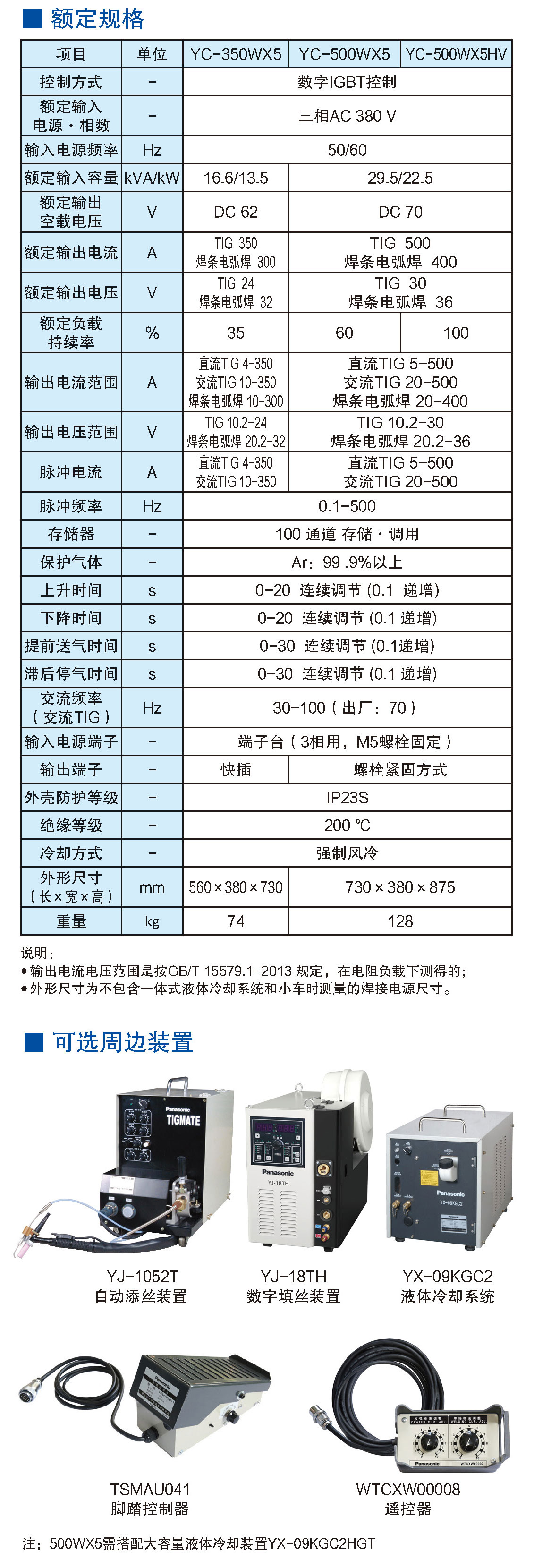 鎢極氬弧焊機(500WX5)(圖5)