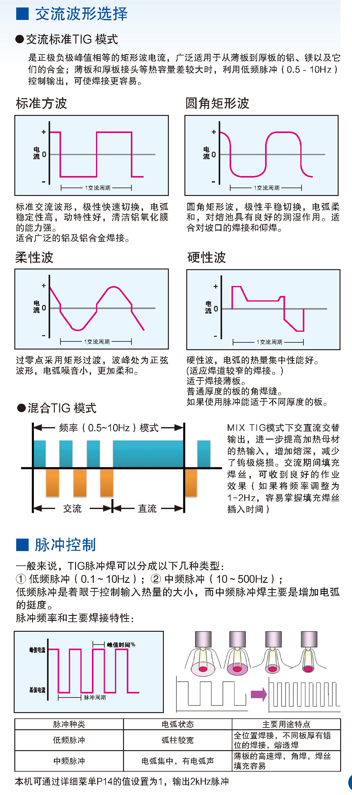 鎢極氬弧焊機(jī)(350WX5)(圖3)