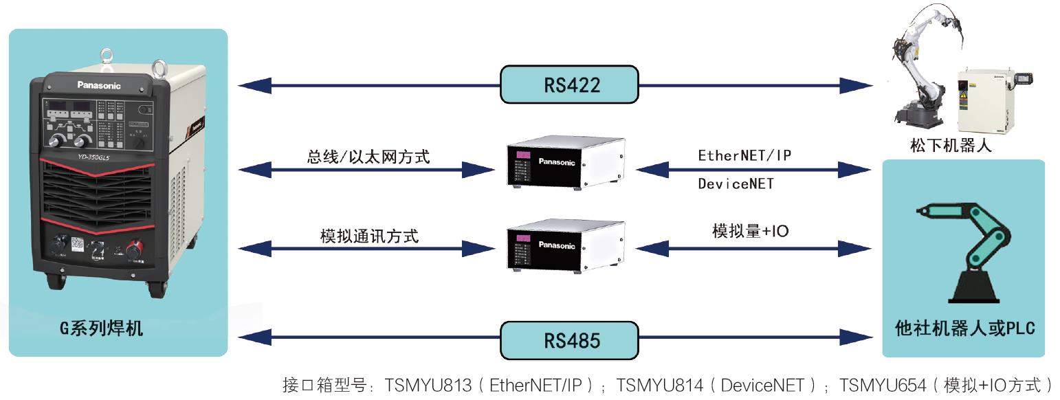 熔化極氣保焊機(350GL5)(圖13)