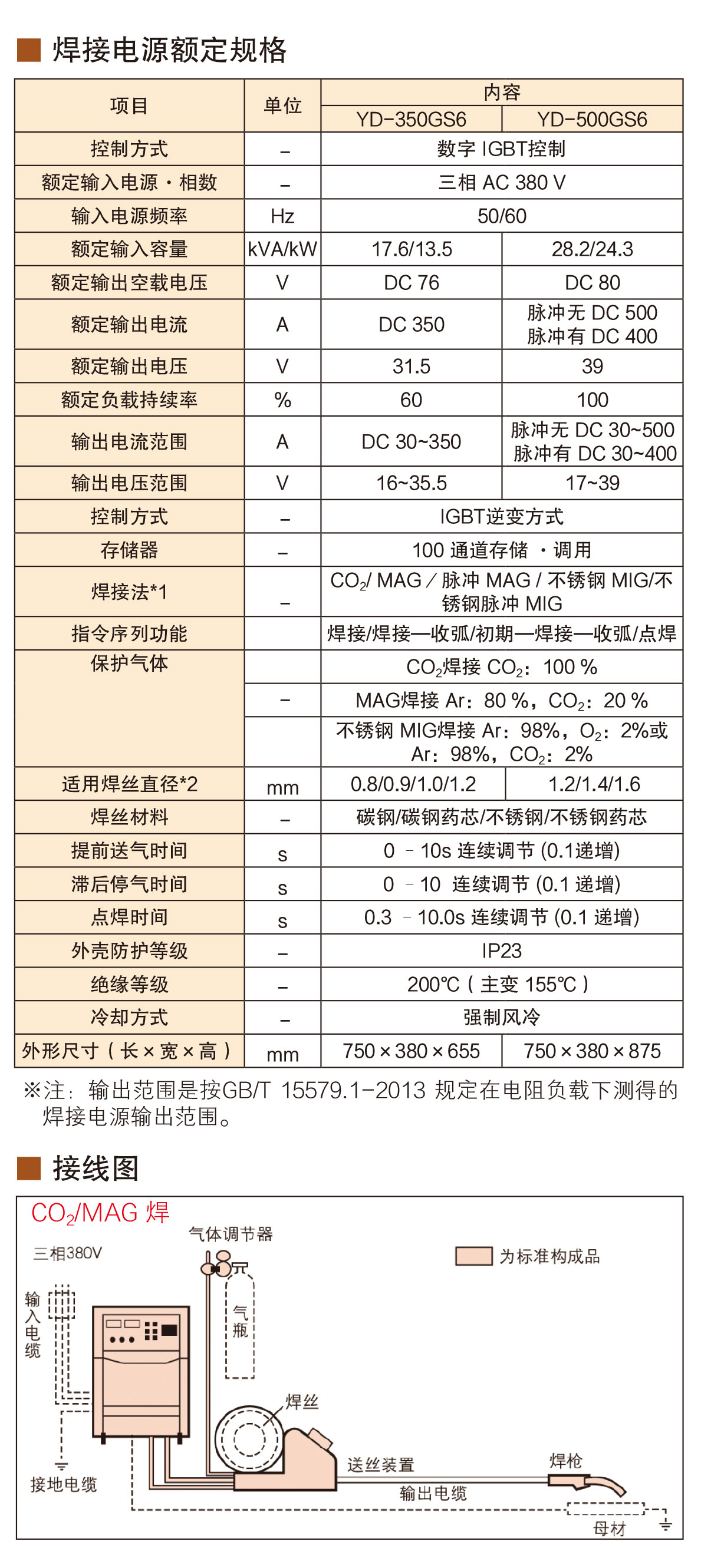 熔化極氣保焊機(500GS6)(圖5)