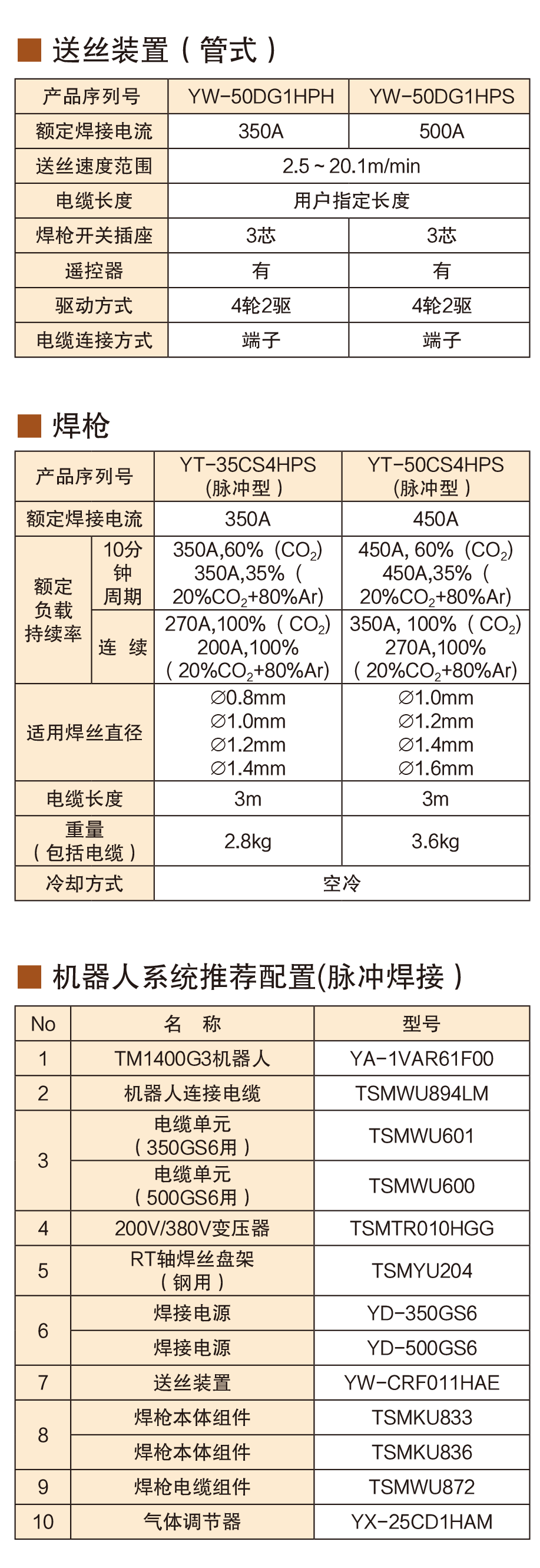 熔化極氣保焊機(500GS6)(圖6)