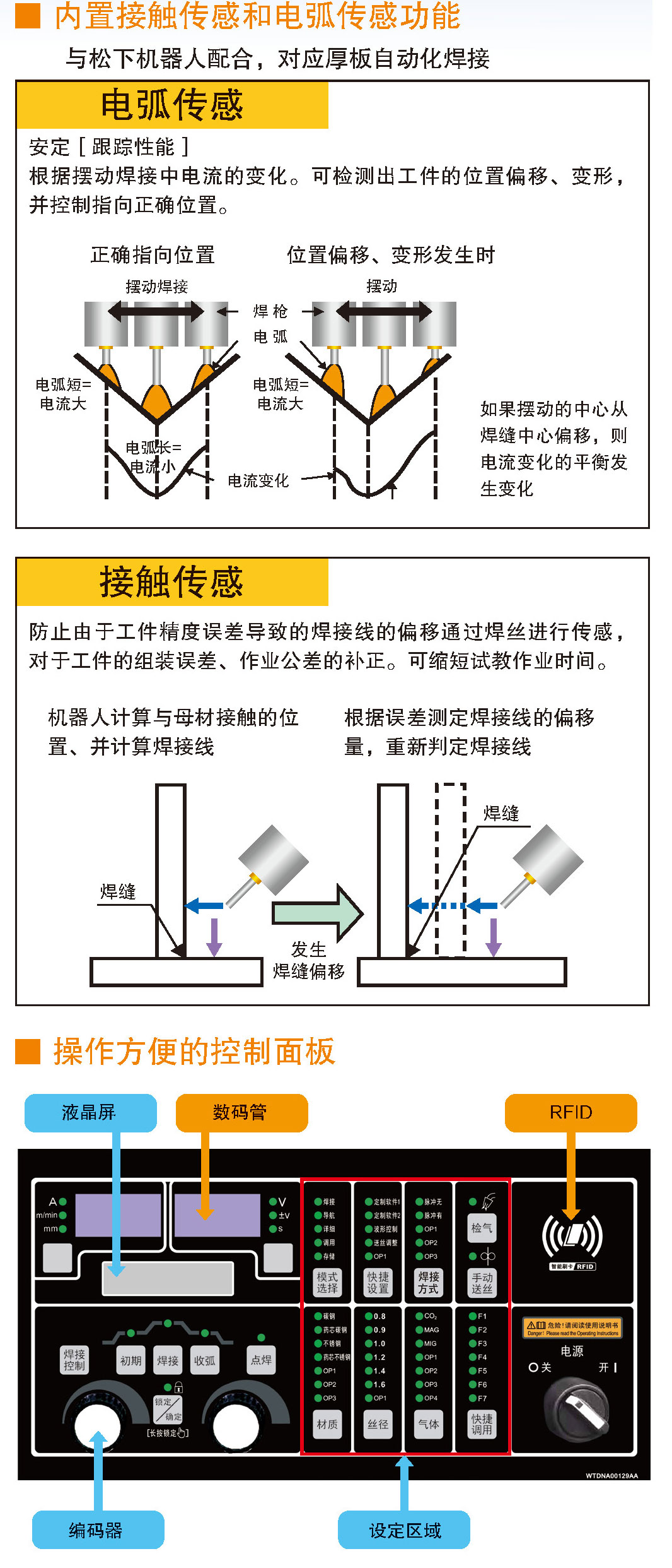 熔化極氣保焊機(jī)(700GL5)(圖3)